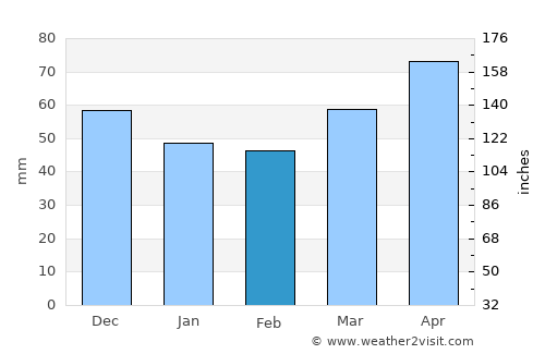 Središče ob Dravi average rain in February