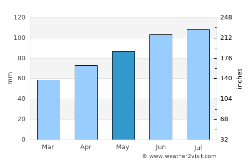 Središče ob Dravi average rain in May