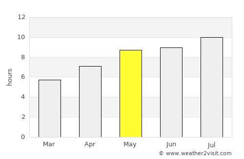 Središče ob Dravi average rain in May