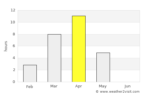 Srednekolymsk average rain in April