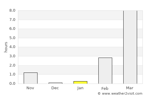 Srednekolymsk average rain in January