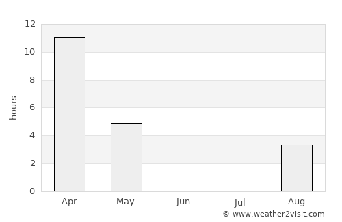 Srednekolymsk average rain in June