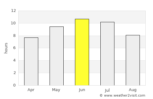 Sredneural’sk average rain in June