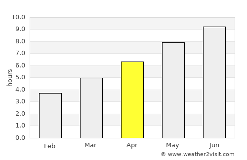 Sredno Konjari average rain in April