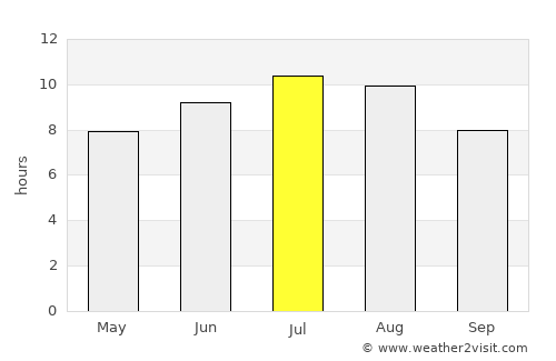 Sredno Konjari average rain in July
