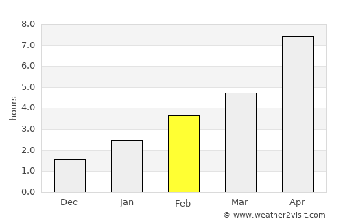 Srednyaya Akhtuba average rain in February