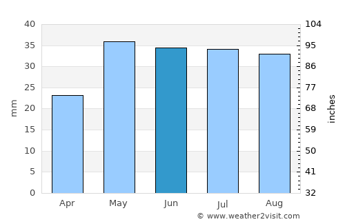 Srednyaya Akhtuba average rain in June