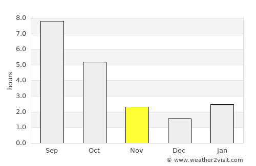 Srednyaya Akhtuba average rain in November