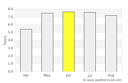 Śrem average rain in June