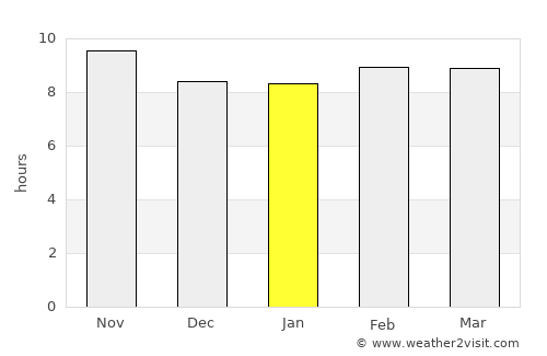 Sri Dungargarh average rain in January