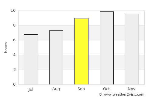 Sri Dungargarh average rain in September