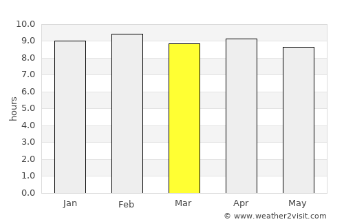 Srīkākulam average rain in March
