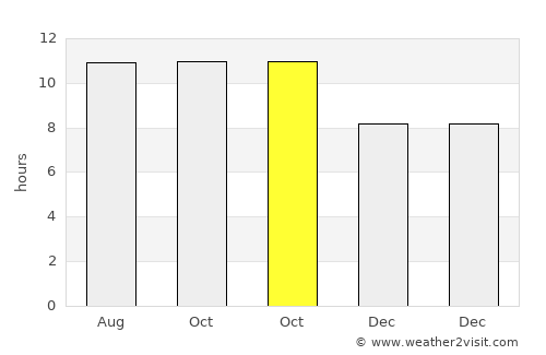 Sritanjung average rain in October
