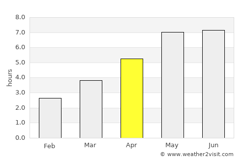 Środa Śląska average rain in April