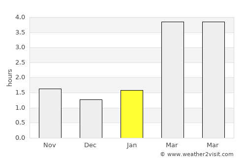 Środa Wielkopolska average rain in January