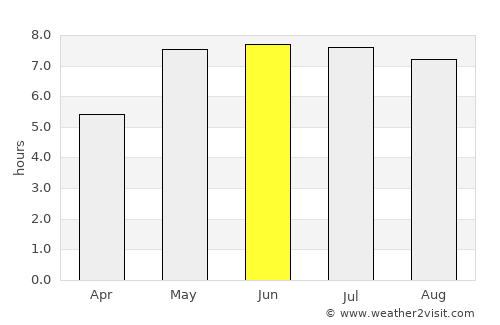 Środa Wielkopolska average rain in June