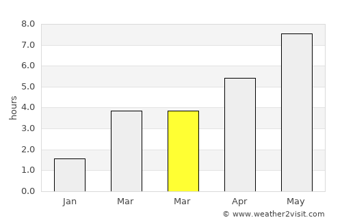 Środa Wielkopolska average rain in March