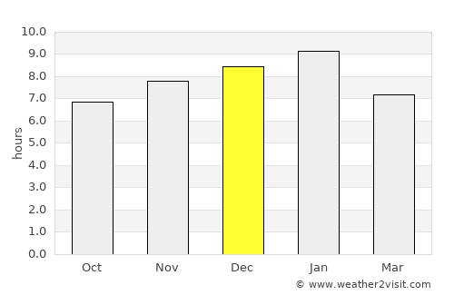 St Albans average rain in December