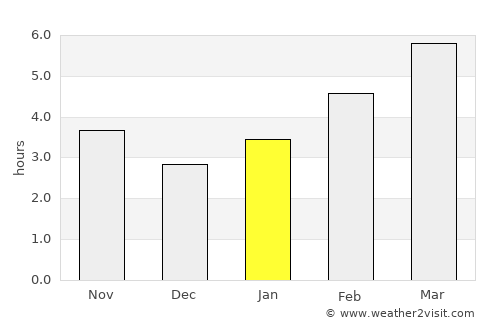 St. Albert average rain in January