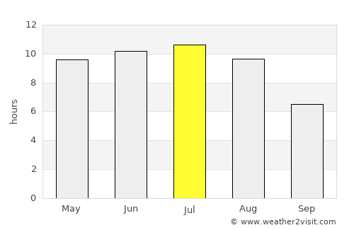 St. Albert average rain in July