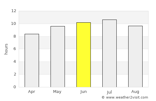 St. Albert average rain in June