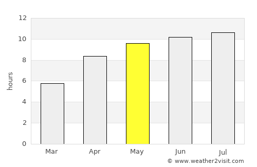St. Albert average rain in May
