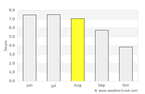 St. Buryan average rain in August