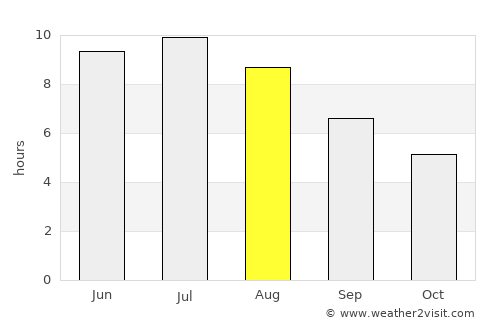 St. Catharines average rain in August