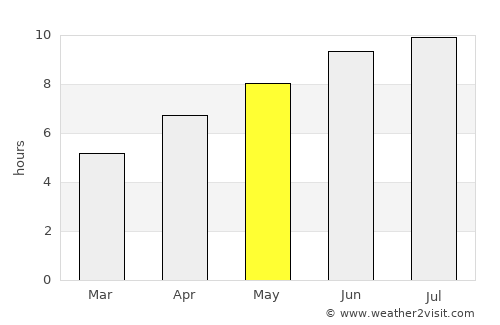 St. Catharines average rain in May