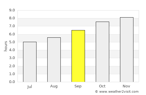 St Helens average rain in September