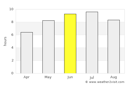 St. Thomas average rain in June