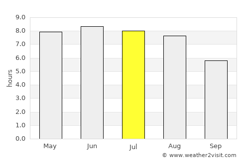 Staaken average rain in July