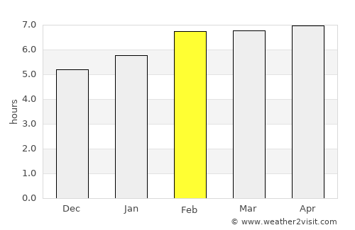Stabat average rain in February