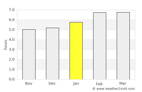 Stabat average rain in January
