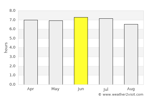 Stabat average rain in June