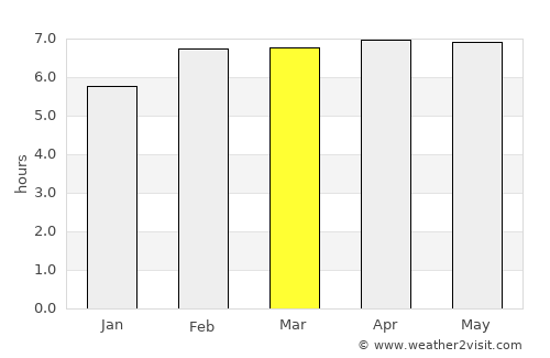 Stabat average rain in March