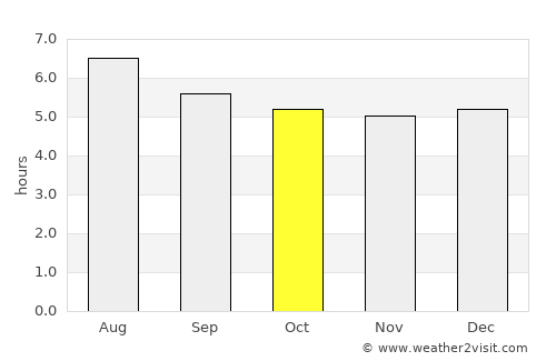 Stabat average rain in October