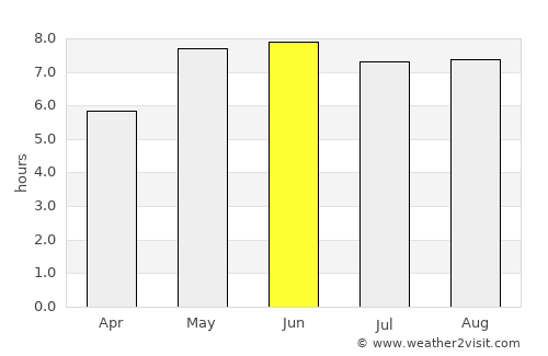 Stade average rain in June