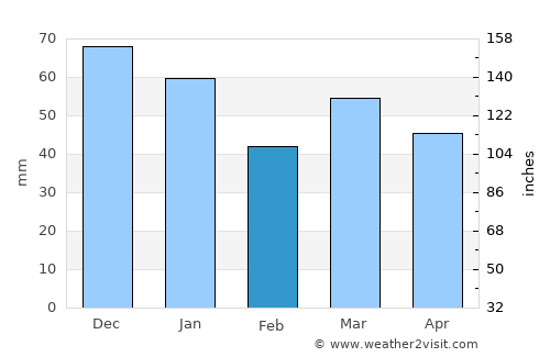 Stadskanaal average rain in February