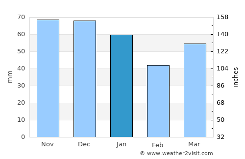 Stadskanaal average rain in January