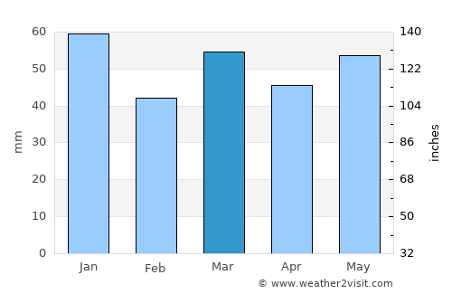 Stadskanaal average rain in March