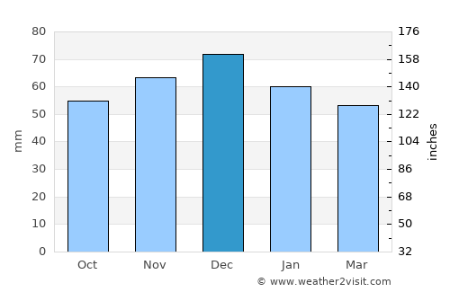 Stadthagen average rain in December
