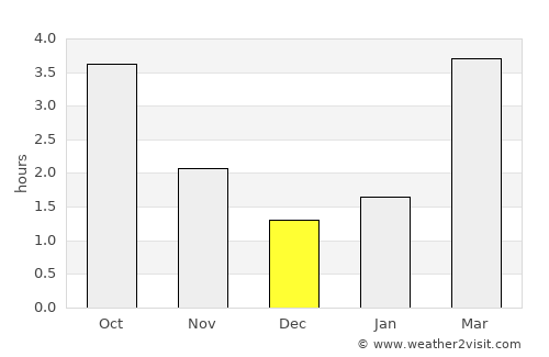 Stadthagen average rain in December