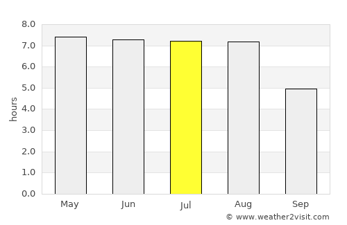 Stadthagen average rain in July