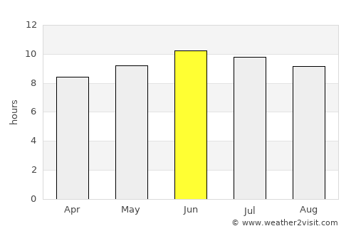Stafford average rain in June