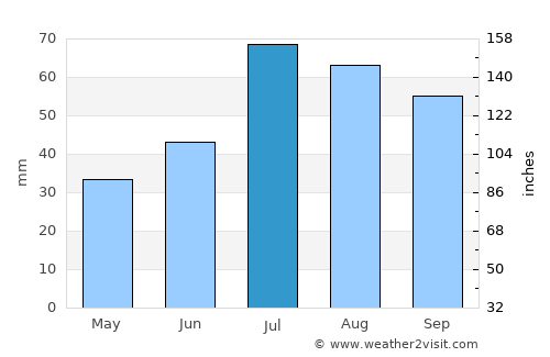 Stallarholmen average rain in July