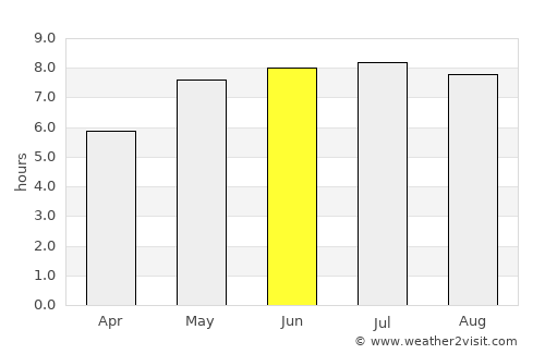 Stalowa Wola average rain in June