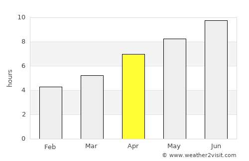 Stamboliyski average rain in April