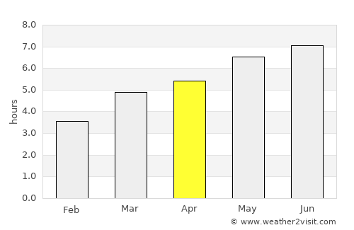Stânceni average rain in April