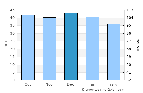 Stânceni average rain in December